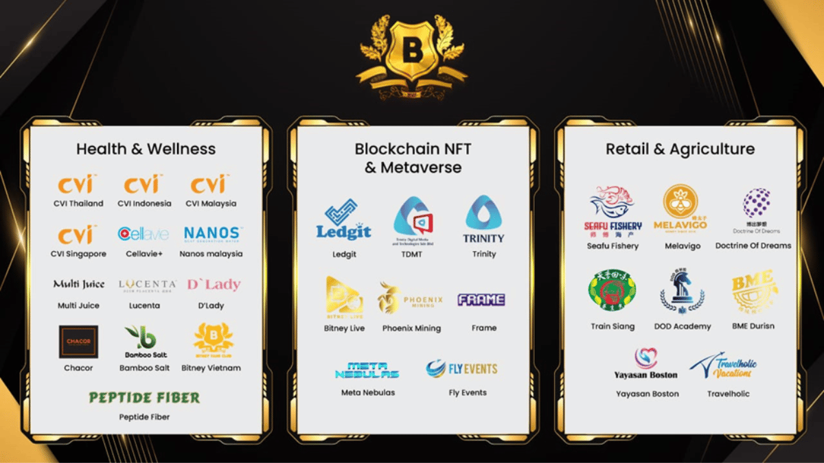 Bitney Fans Club (BFC) Is Now Connected with Blockchain Expo Ho Chi Minh 2022