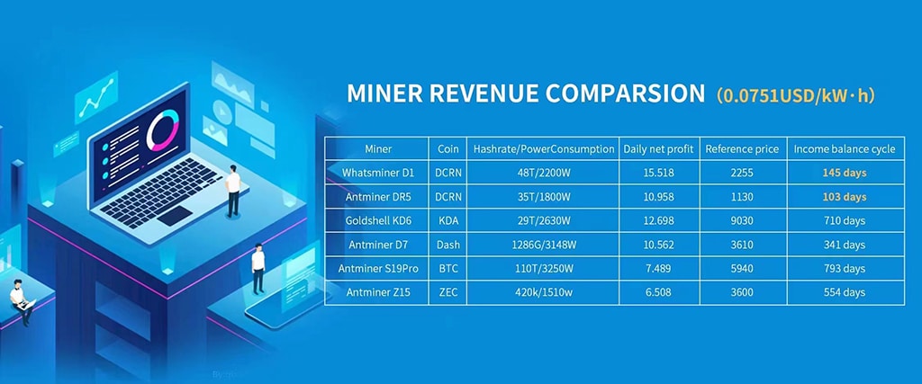 Against All Odds: DCRN Might Bring Bull Back to the Mining Community