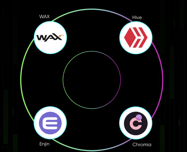 Power of GameFi: Prospects and Concepts for Gaming and Crypto Market Development