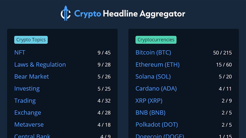 New Crypto News Aggregator Developed by Alexiuz
