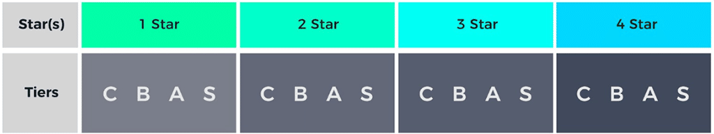 Exploring NFTs with Web3 Opportunities: A Deep Dive into BIB Meta 