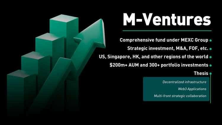 M-Ventures Under MEXC Completes Brand Upgrade, with Capital Scale Reaching $200M