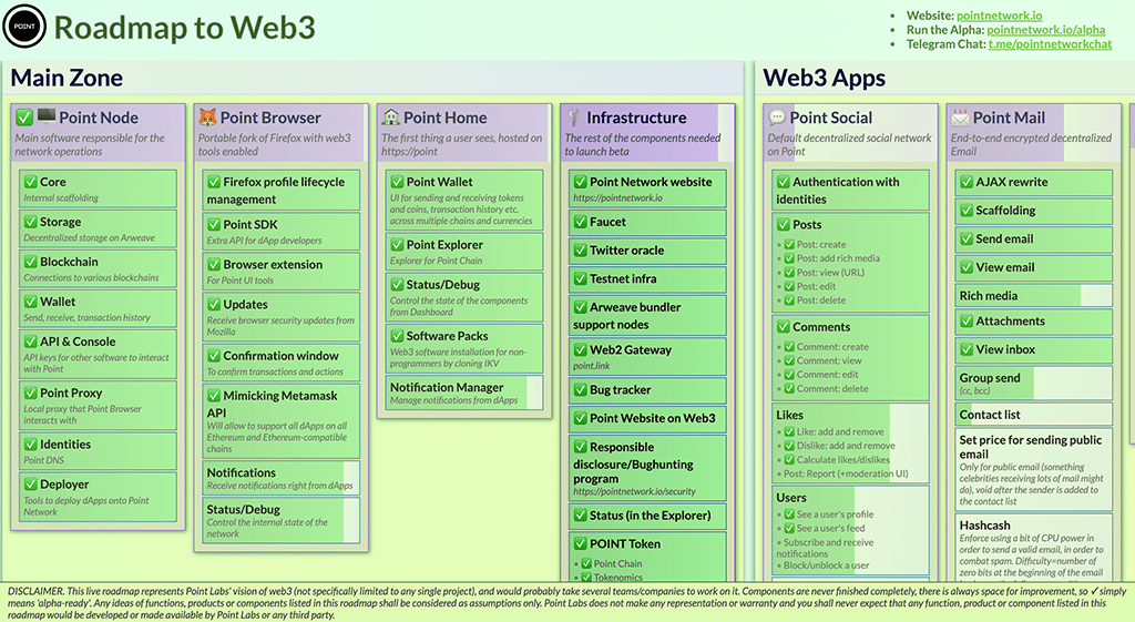 MEXC Will List Web 3.0 Infrastructure Project Point Network on September 5