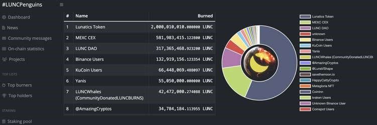 MEXC Announces Support for LUNC Upgrade and Burning of LUNC Spot Trading Fees