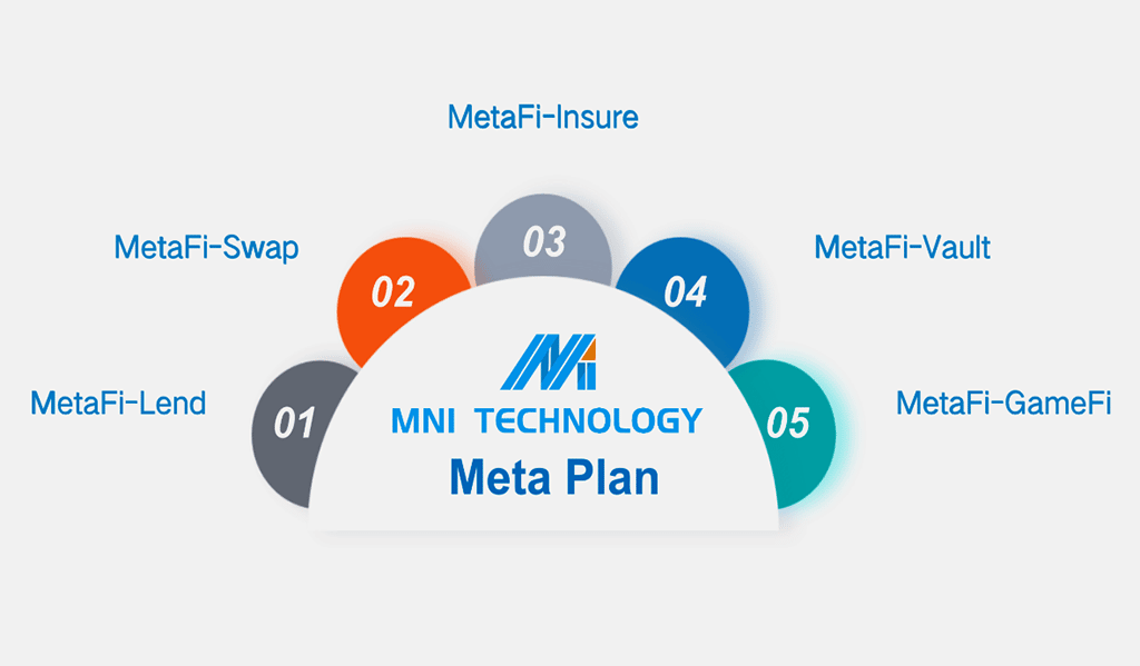 MNI Technology Launched the Meta Plan and MetaFinance Pioneers Bubble-Free New Finance