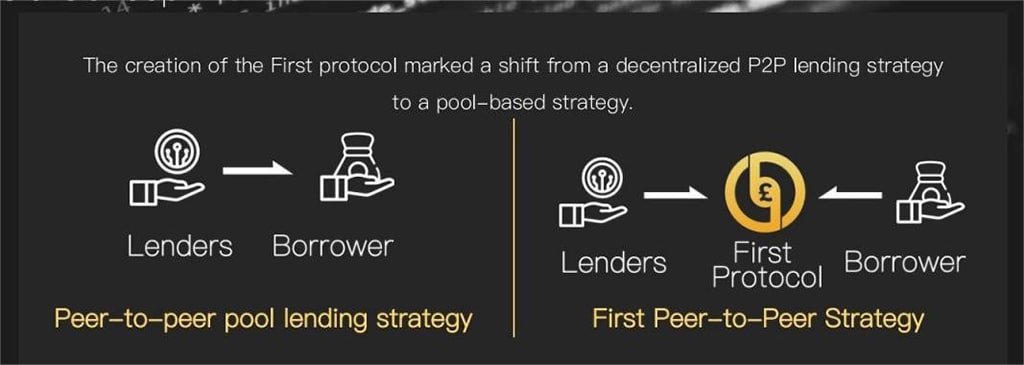 First Agreement - BSC Chain First DeFi Excess Lending Agreement Goes Online