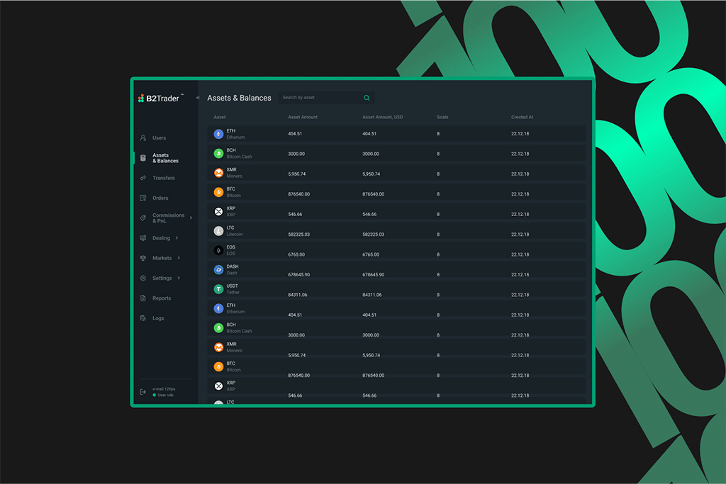 Introducing B2Trader's Newest Upgrade: 100 Pairs with 100x100 Order Book