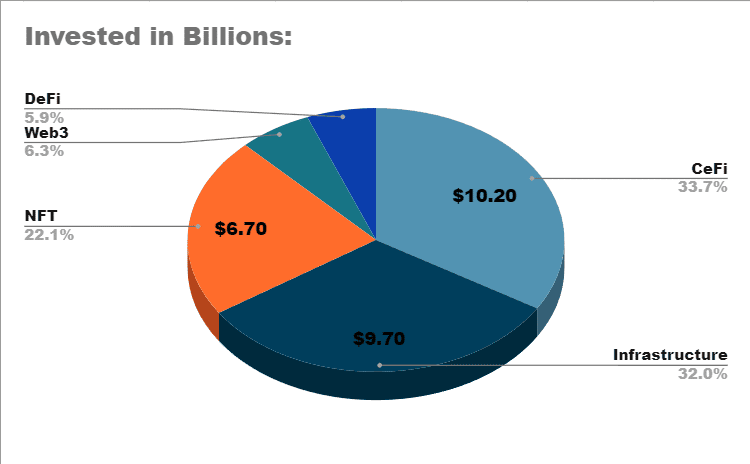 Overviewing Metaverse Market: Is GameFi Going to Take Lead?