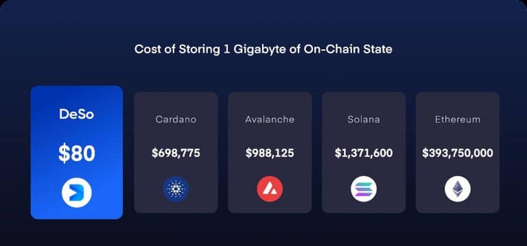 Ethereum and Solana Disrupt Venture Capital with Coinbase-Backed DAODAO