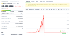 Terra Luna Classic (LUNC) price chart - rug pull death candle
