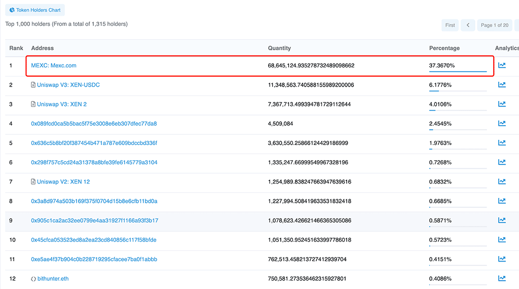 XEN Crypto Detonated the Crypto Market, Cryptocurrency Trading Platform MEXC Became Its Main Battlefield