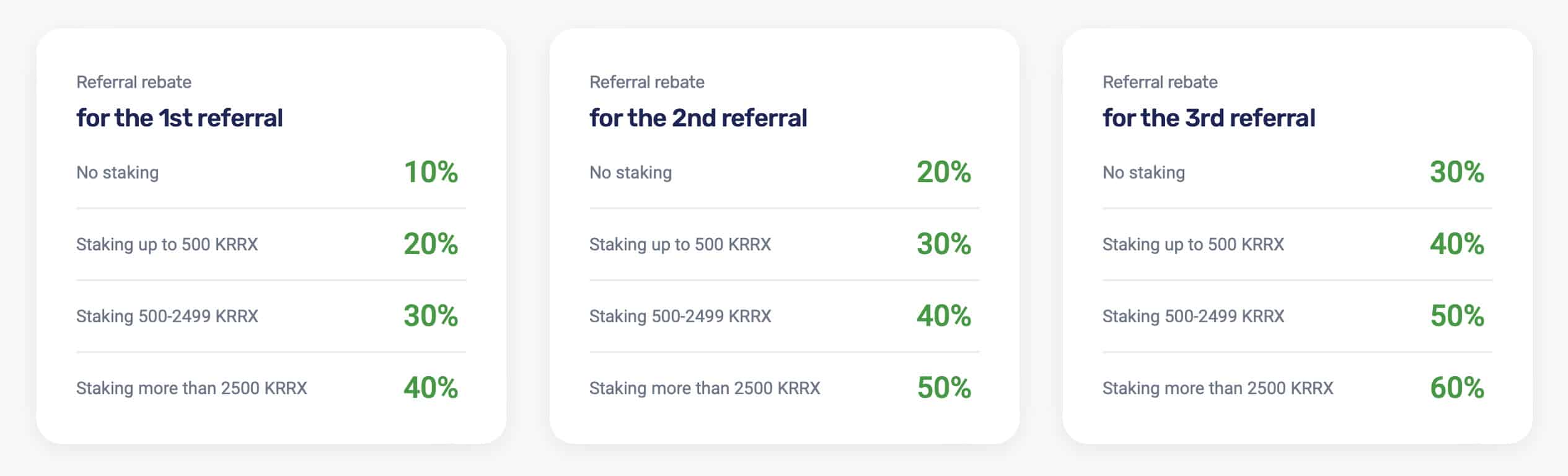 Kyrrex Launches Its Referral Partnership Program to Boost User Profitability 