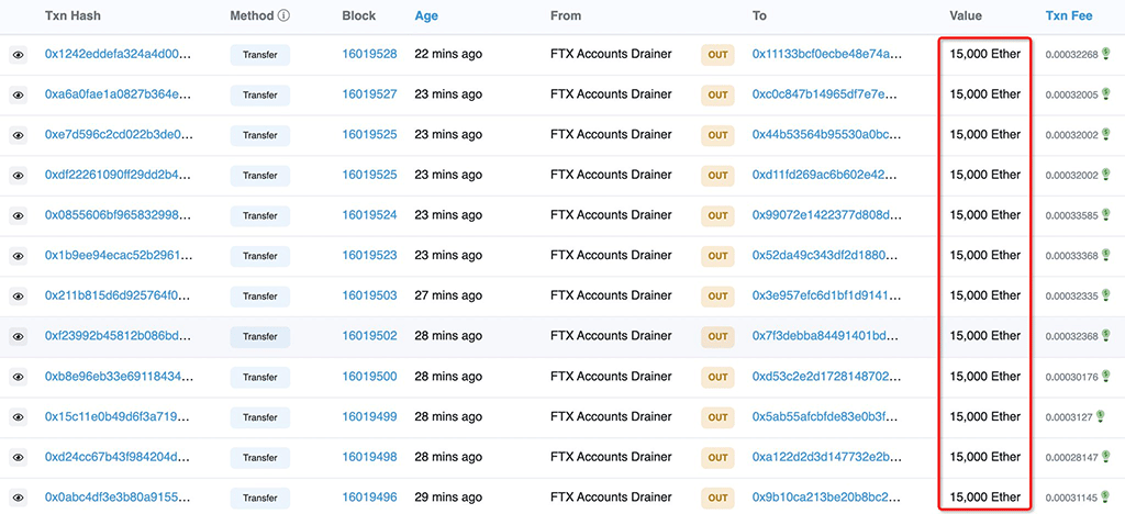FTX Account Drainer Moves 180K ETH to 12 Crypto Wallets, Will Security Experts Intercept Funds Before Liquidation?