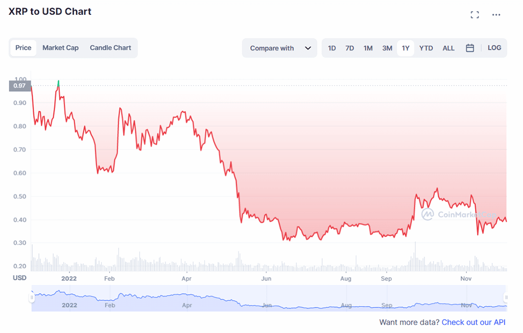 코인스피커 강림절 달력: 2023년 XRP 가격 예측