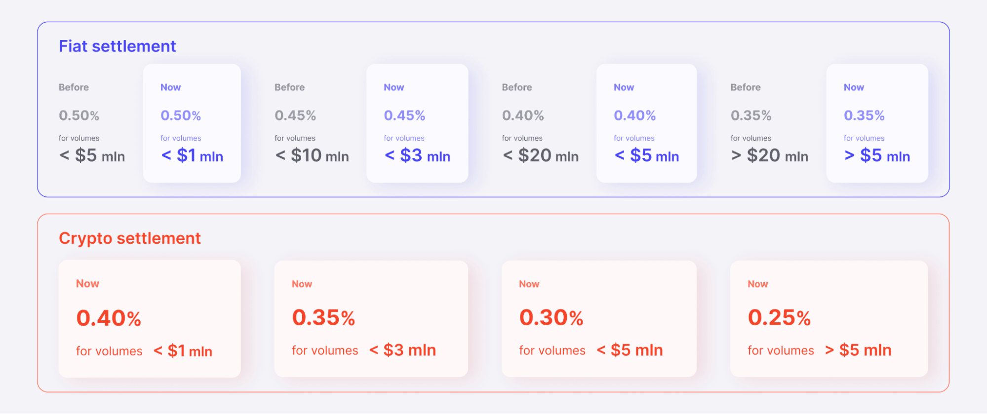 B2BinPay Announces Modernized Website, Updated Pricing, New Tokens, and Merchant Models!