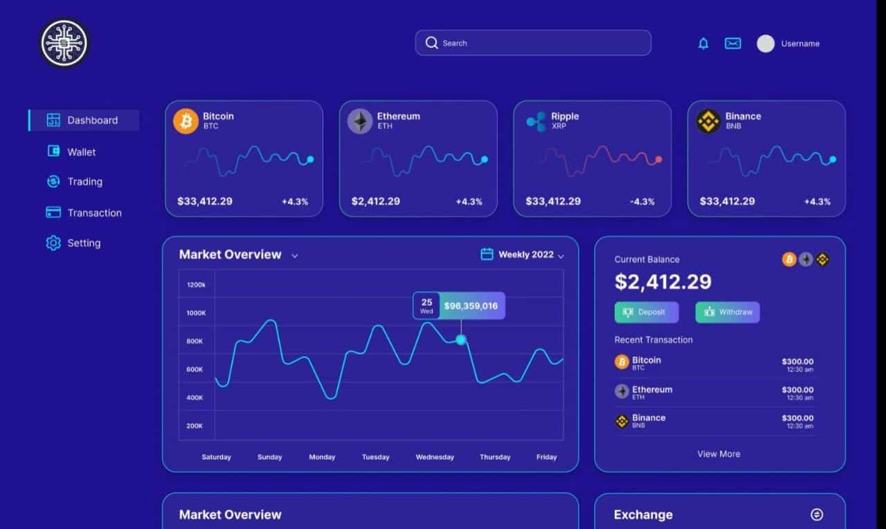 Snowfall Protocol (SNW) Stage 2 Of Presale Is Sold Out, While Huobi and Dogecoin Drop!