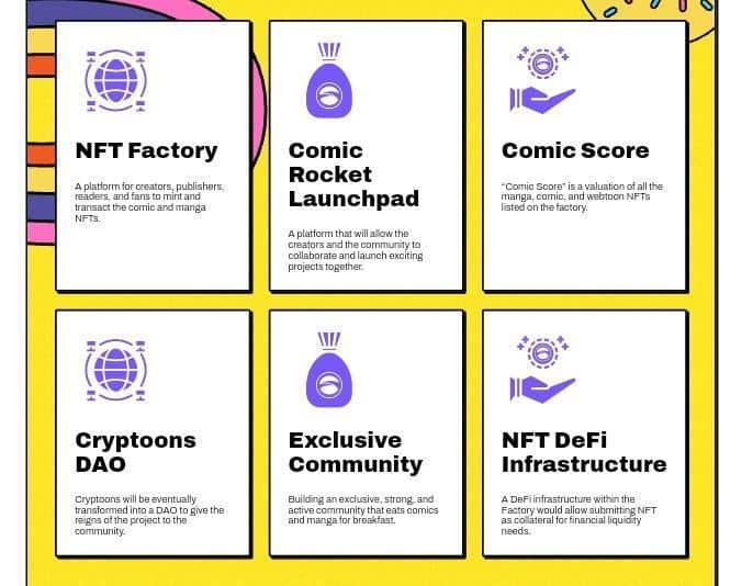 Sandbox, My Neighbor Alice and Cryptooner are three best NFT coins to add to your portfolio