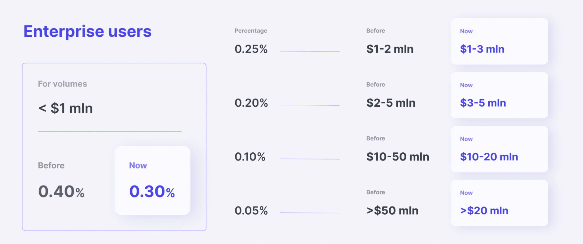 B2BinPay Announces Modernized Website, Updated Pricing, New Tokens, and Merchant Models!