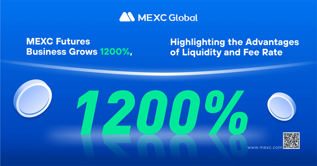 MEXC Futures Business Grows 1200%, Highlighting the Advantages of Liquidity and Fee Rate