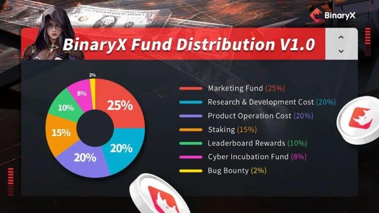 BinaryX Introduces Cyber Incubation Fund to Support Blockchain Games