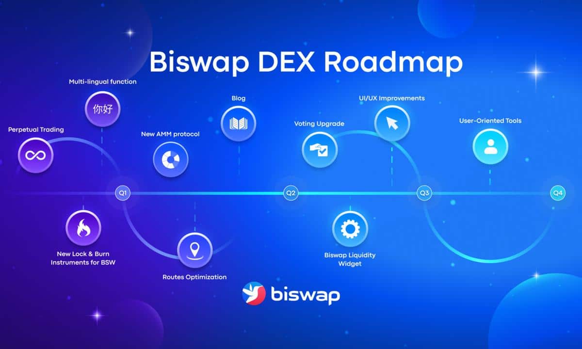 Biswap DEX Unveils Improved AMM as Part of Its Ambitious 2023 Roadmap