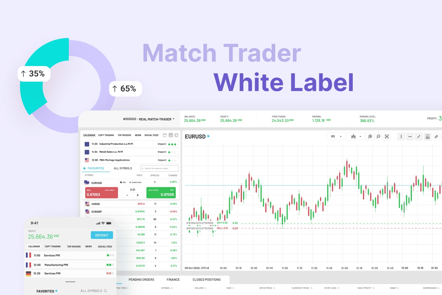 By Integrating with Match Trader, B2Broker Broadens Its Selection of White Label Liquidity Offering