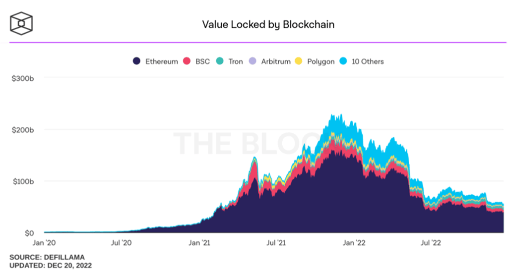 Ucapan Rakan Kongsi M-Ventures Leo Zhao mengenai Trend dan Peluang 2023 dalam Web3