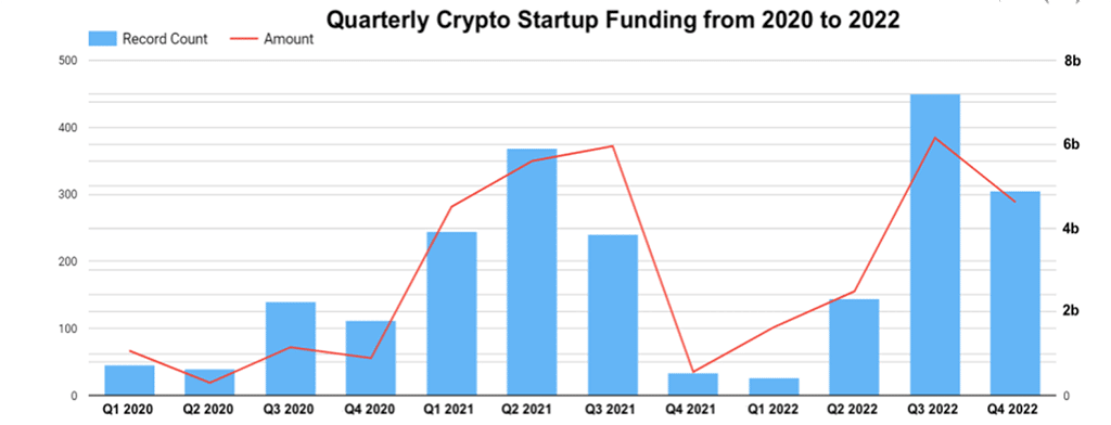 M-Ventures Partner Leo Zhao's Lauga i luga ole 2023 Tulaga ma Avanoa ile Web3