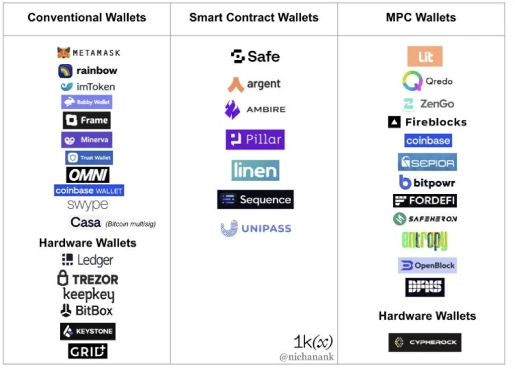 Ucapan Rakan Kongsi M-Ventures Leo Zhao mengenai Trend dan Peluang 2023 dalam Web3