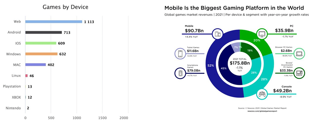 M-Ventures Partner Leo Zhao’s Speech on 2023 Trends and Opportunities in Web3