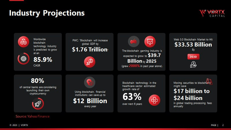 QI Blockchain Ecosystem: The Fastest Growing Ecosystem in the World