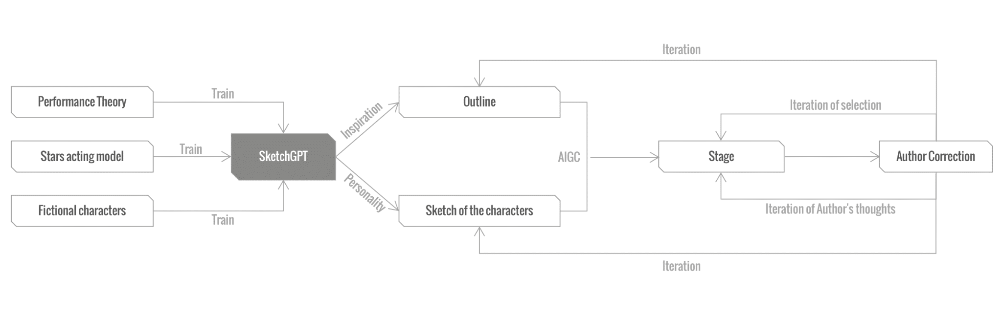 ChatGPT Vision of Web3 Games: SketchGPT by GalaxyBlitz