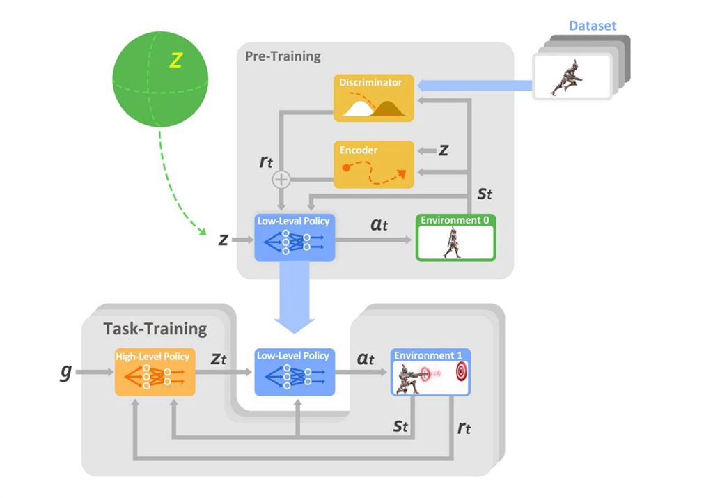 Insights into Web3 Gaming: How AI Creates the New Genshin Impact