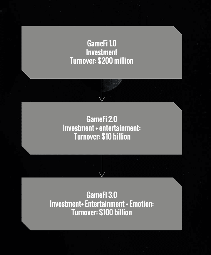 Insights into Web3 Gaming: How AI Creates the New Genshin Impact