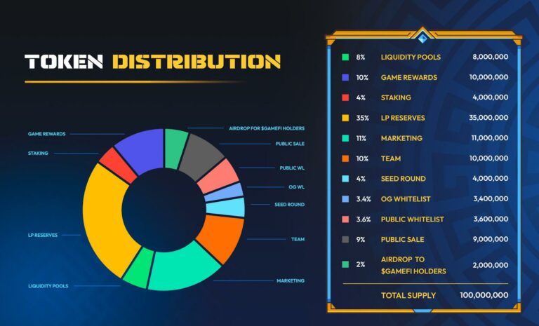 Arcade Fighting Game Battle of Olympus to Launch Presale for GODLY Token on Arbitrum on March 27