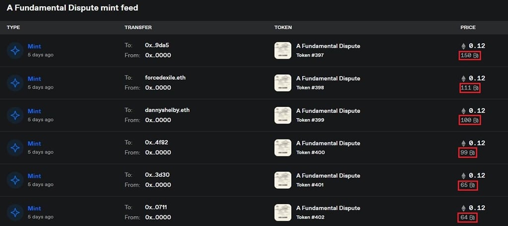 A Fundamental Dispute Floor Price Jumps 95% after Mint