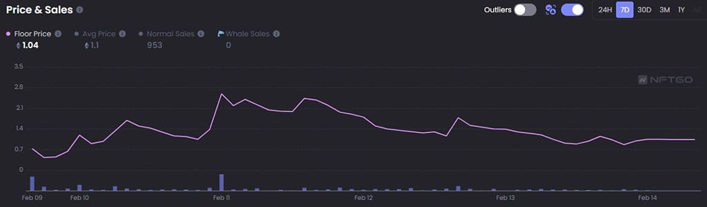 A Fundamental Dispute Floor Price Jumps 95% after Mint