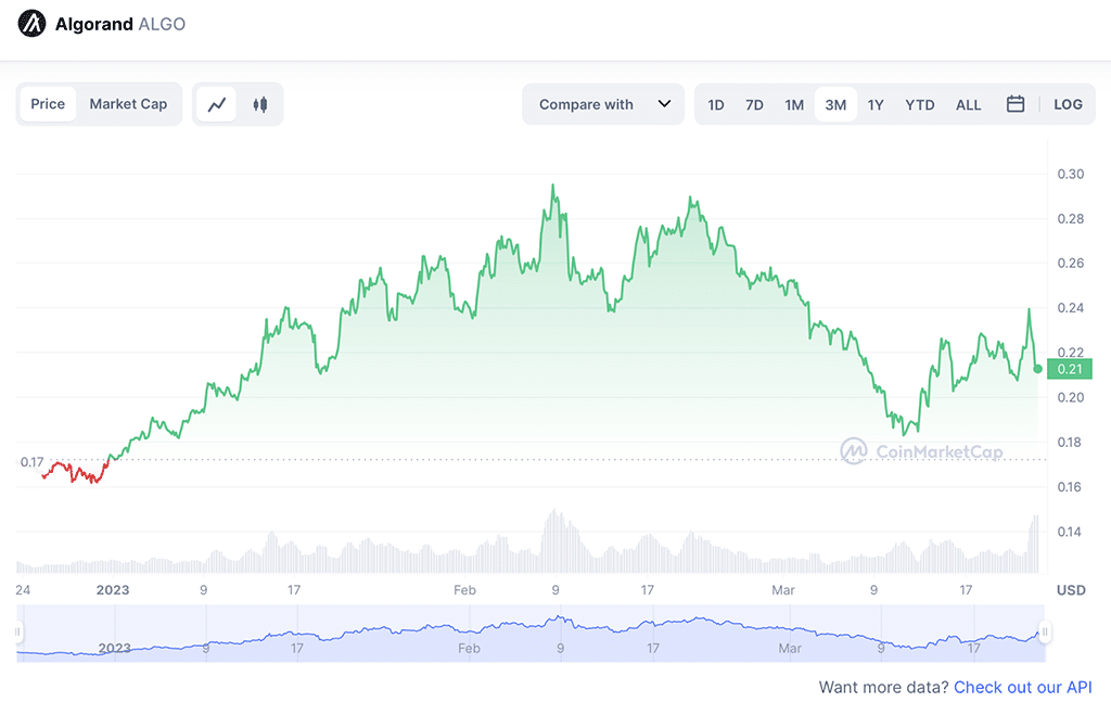 The Best Crypto Opportunities You Don’t Want to Miss in March 2023: Stacks, Algorand, and Swords of Blood