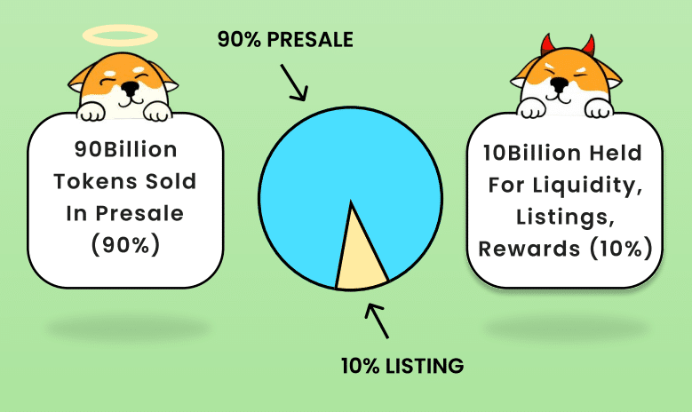 Love Hate Inu Raises Over $2 Million & Moves to Phase 3 of Vote-to-Earn Presale