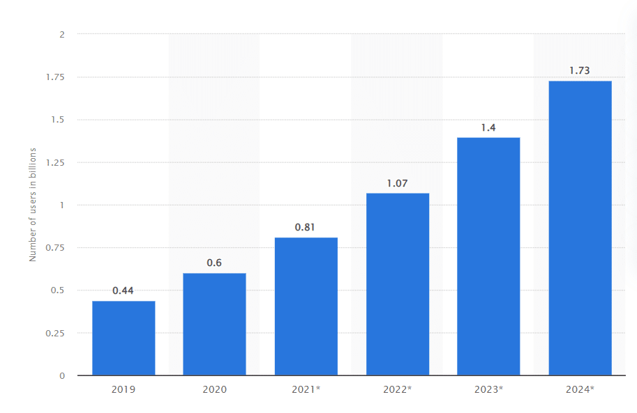 Fate of Metaverses: Will They Survive beyond 2024?