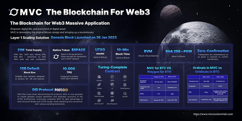 Bitcoin Virtual Machine (BVM) Emerges: Decoding BTCFi Rising Star MVC