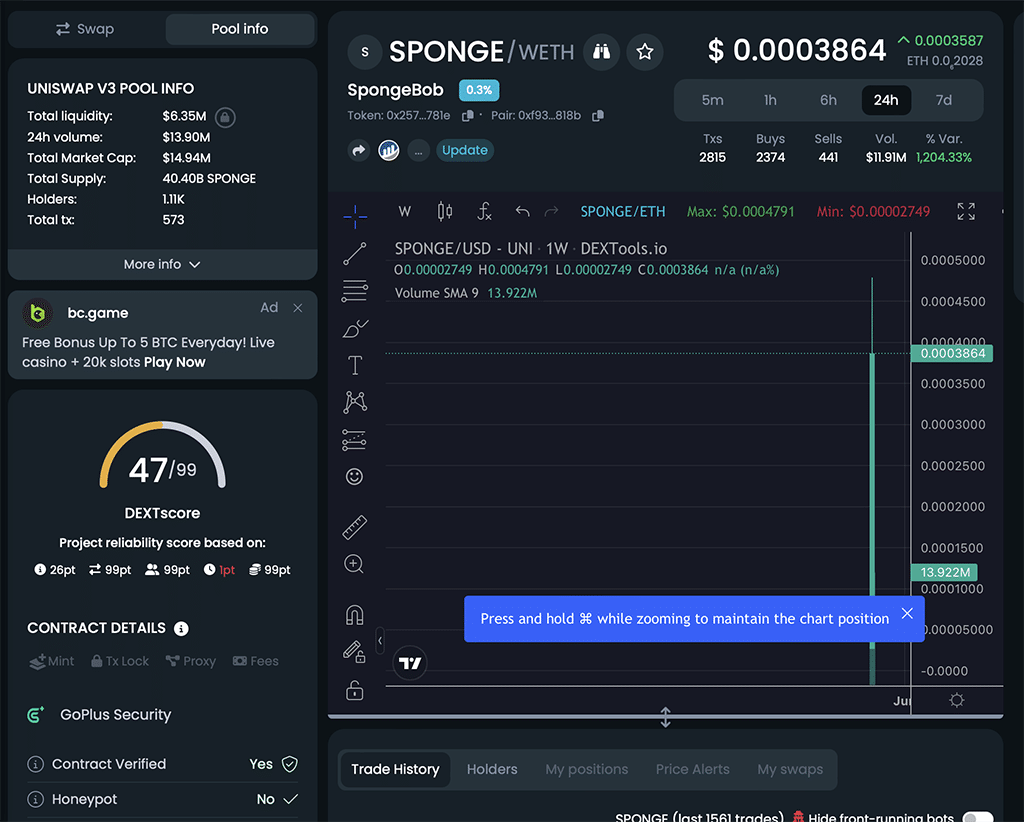 FOMO Grips the Meme Coin Market Again - Analysts Predict 100x Gain for SpongeBob Token  