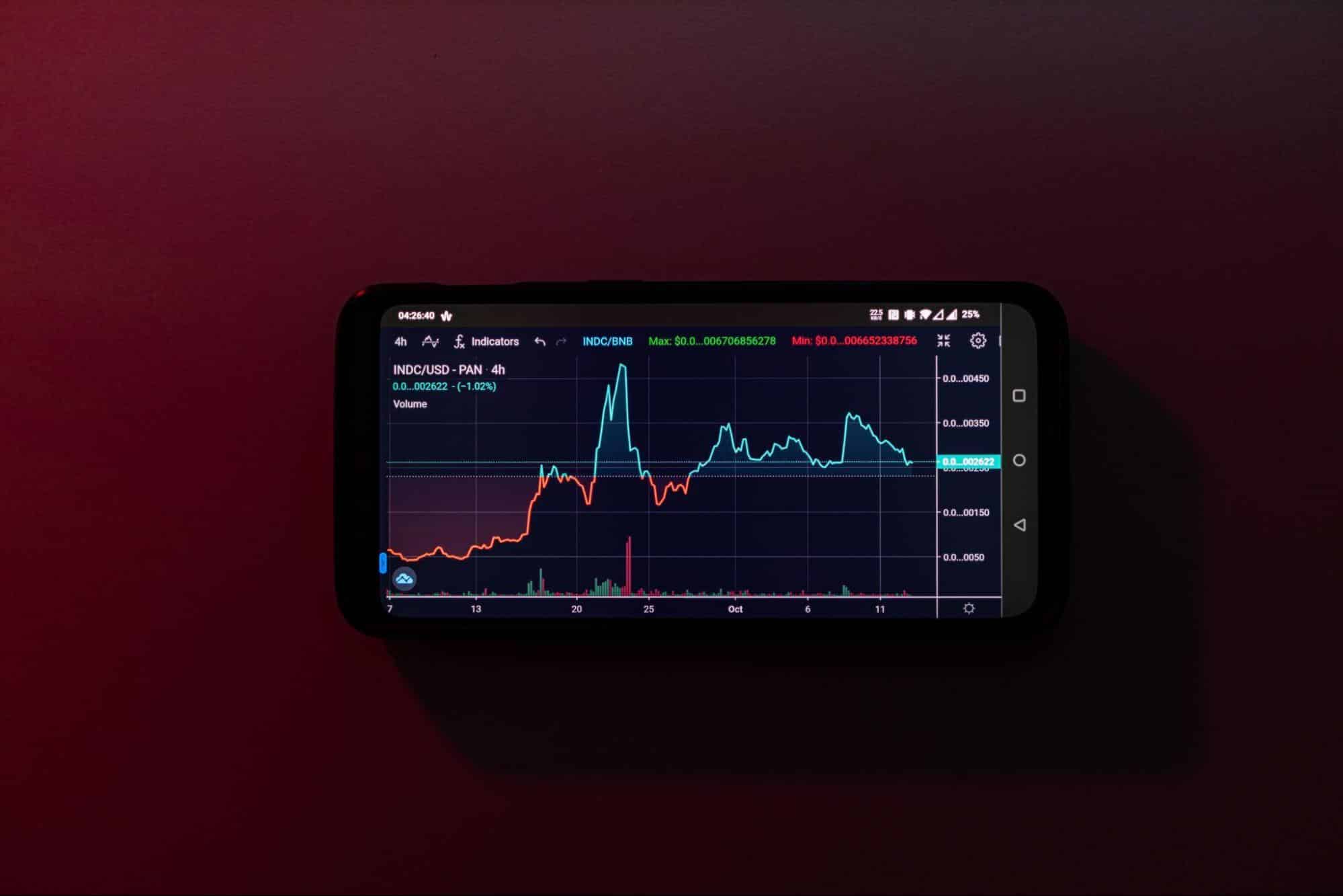Top DeFi Coins To Buy In 2023: Caged Beasts, Uniswap, and Curve Finance