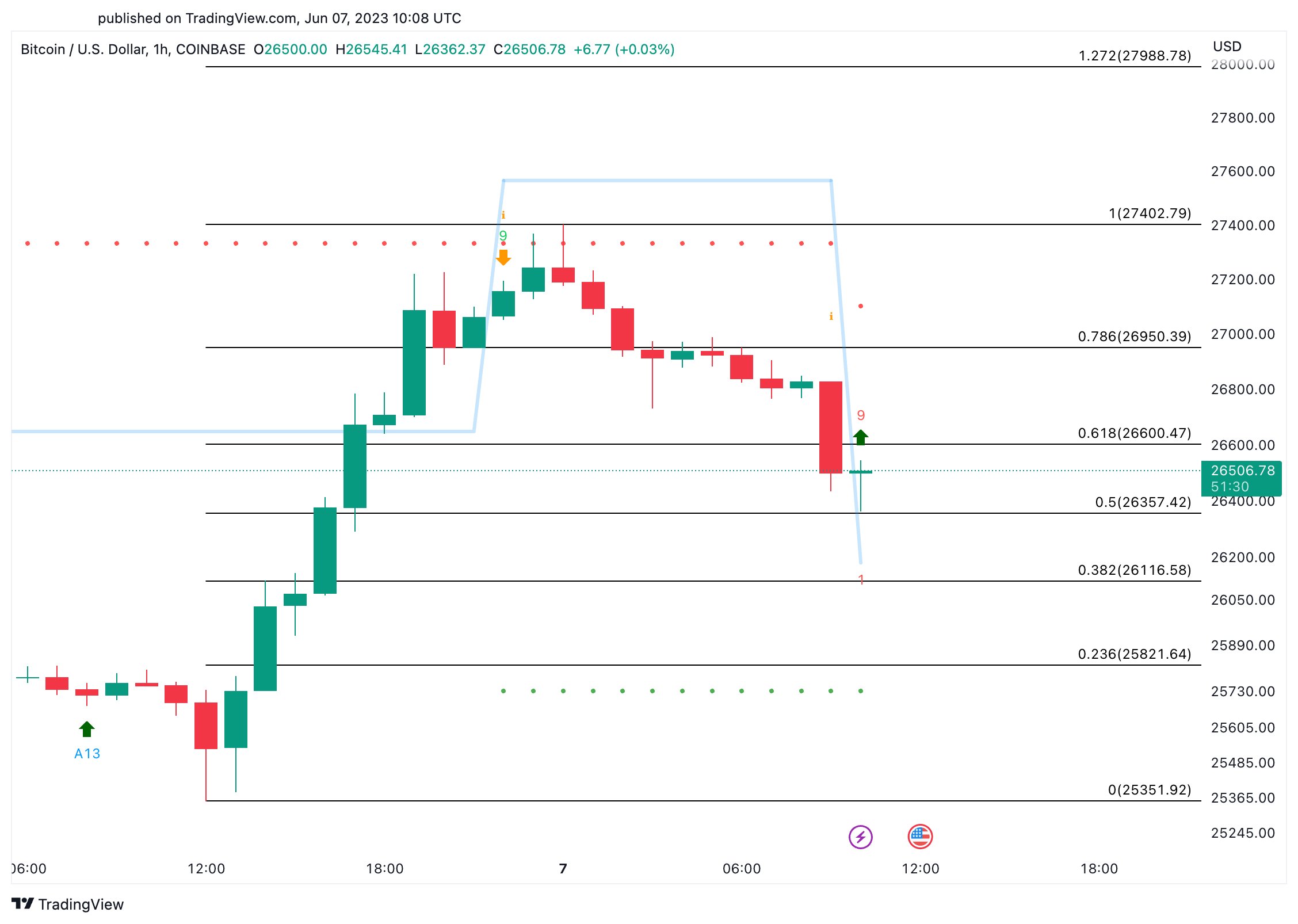 Former BitMEX CEO Arthur Hayes Remains Bullish on Bitcoin (BTC)