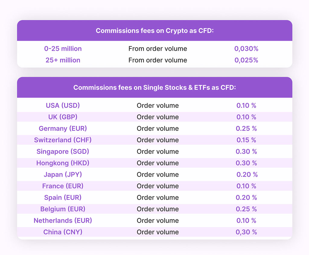 B2Broker Update Adds NDFs, Decreases Margin Requirements, and Enhances Liquidity Packages