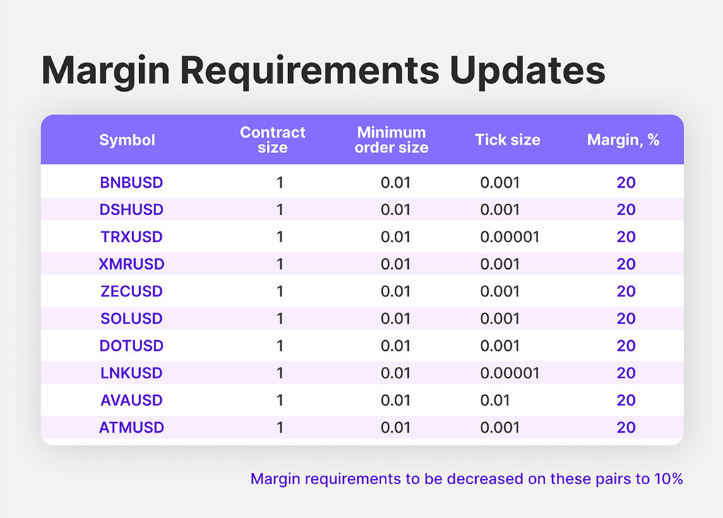 B2Broker Update Adds NDFs, Decreases Margin Requirements, and Enhances Liquidity Packages