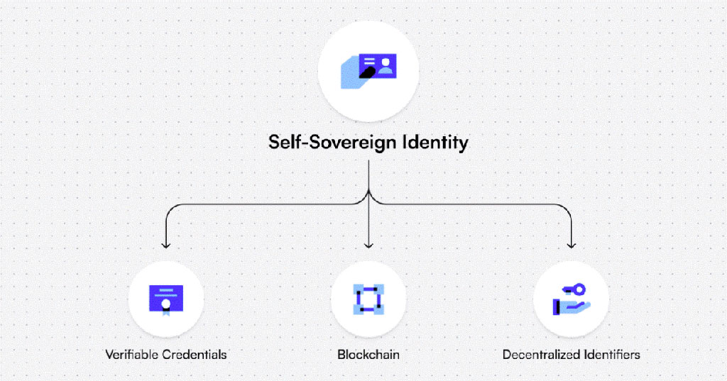 Demystifying Decentralized Identity (DID) on Cosmos: A Comprehensive Overview