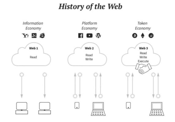 How Bitcenter is Making Strides in the World of Web 3.0!