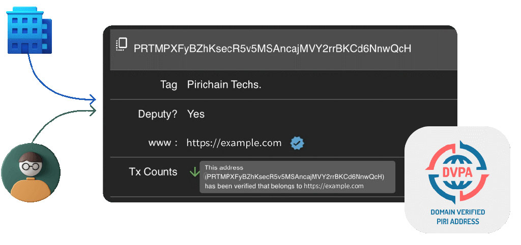 Pirichain Aims to Simplify Blockchain Usage