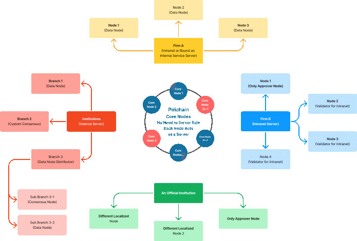 Pirichain Aims to Simplify Blockchain Usage